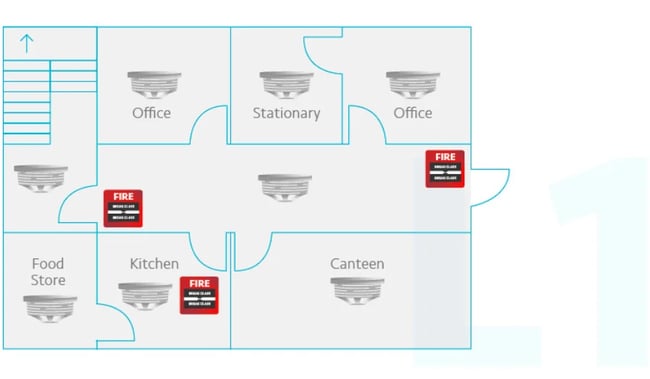 Open vs. Closed Protocol Fire Systems